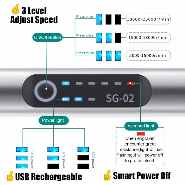 USB-kaiverruskynä, ladattava minikaiverrus, kaiverruskynä kaiverrustarvikkeilla, johdoton puunkaiverrussarja metallille, lasille, kivelle, koruille