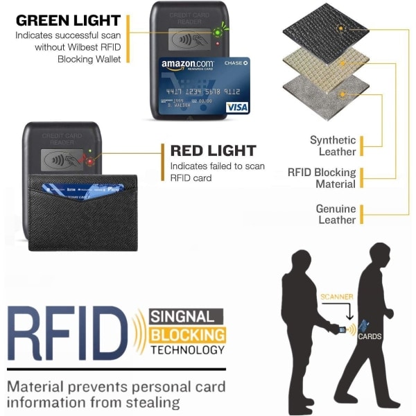Kortholder i ægte læder, RFID-blokering, tofoldet til mænd