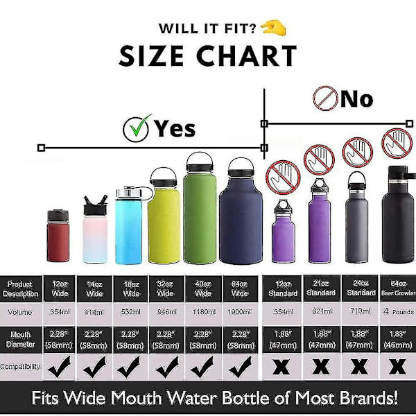 2-pack Hydro Wide Mouth Flip and Sip-ersättningslock eller cap Kompatibel med Hydroflask, Nalgene och många fler Top Water Bottle BH