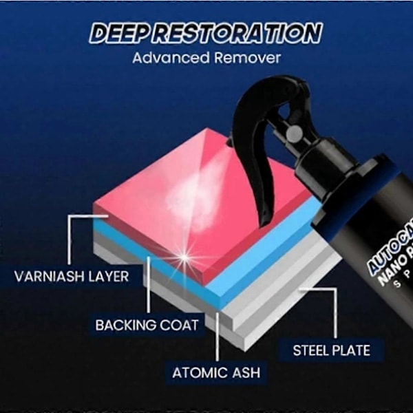 Keramisk Nano Reparationsspray för Bil, Reparera Lack, Rengöring, Dekontaminering, Polermedel, Beläggningsmedel, Kristallvax, Bilvård, 2 set