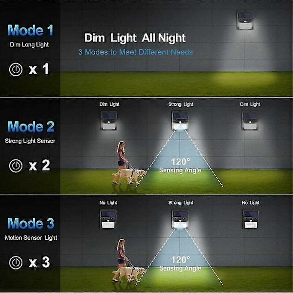 Utendørs solcellelamper Utendørs solcellelamper [42 LED/3 arbeidsmoduser], Solcelle sikkerhetslamper med bevegelsessensor