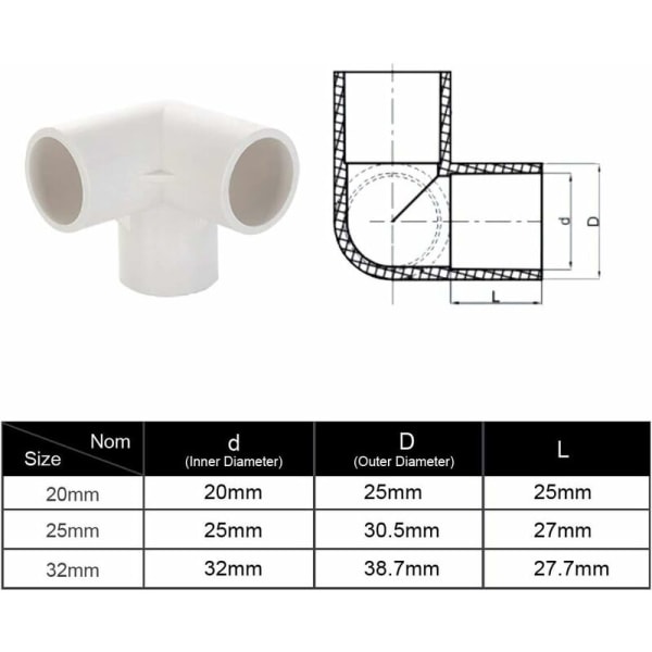 Kraftiga kopplingar för växthusmöbler - 10-pack, 20 mm PVC, 3-vägs
