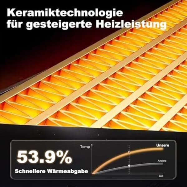 Sähkökäyttöinen minilämmitin kotiin