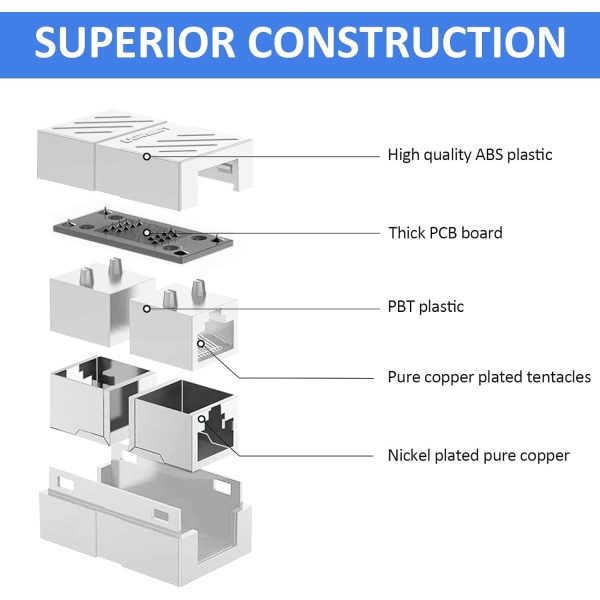 10 stk RJ45-kobling, Ethernet-forlengelsesadapter Nettverkskontakt for Cat7/6/5e/Cat5 Ethernet-nettverkskabelkobling Hunn til hunn (hvit)
