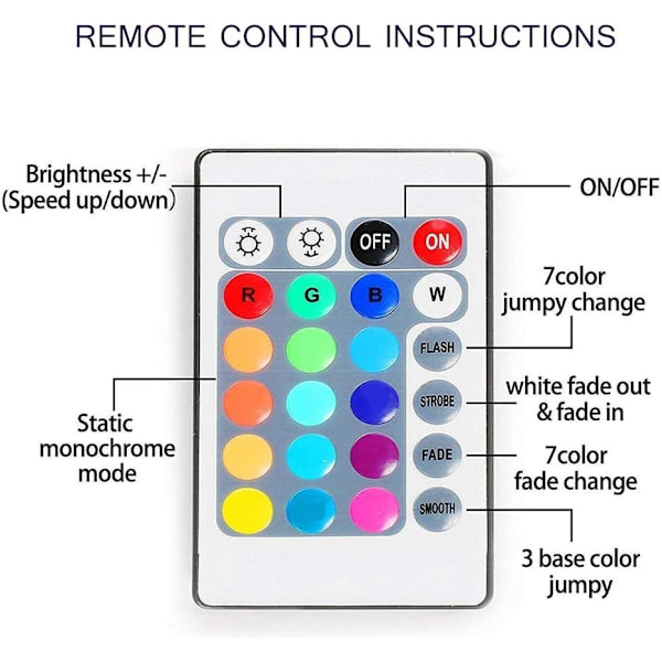 LED-ljusremsa USB-driven, SMD 5050RGB färgförändrande ljusremsa med 24-tangenters fjärrkontroll, 1 meter