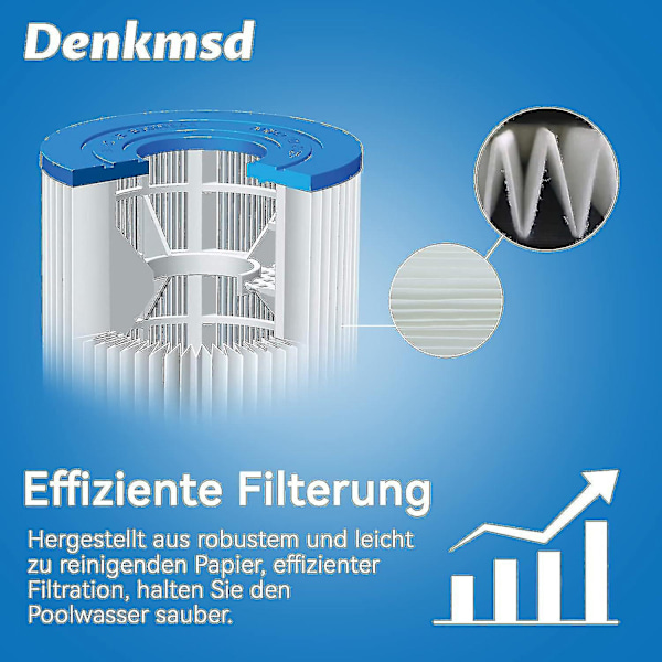 2-pakning Spa-filter, for Unicel 6ch-940, for Pww50p3, for Waterway Front Access Skimmer og Filbur Fc-0359