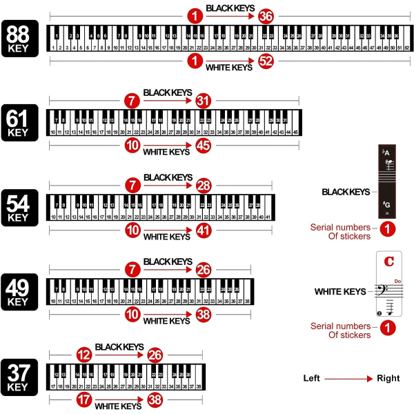 Pianoklaviaturklistermärken för 88/61/54/49/37 tangenter, stora bokstäver för piano, avtagbara pianoklaviaturklistermärken