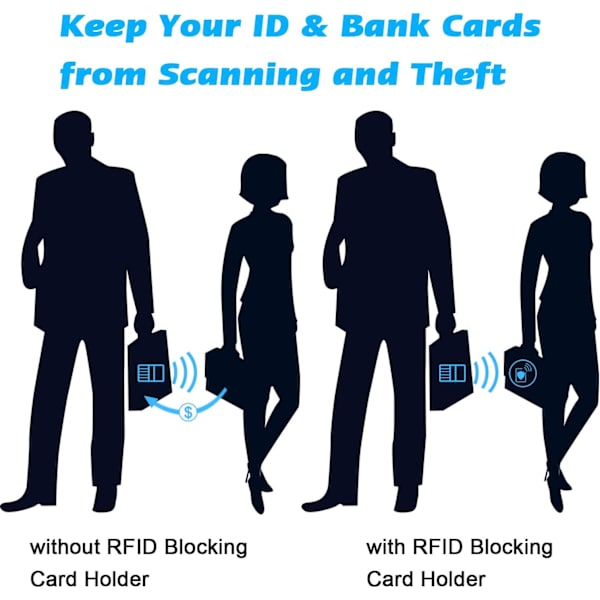 Kreditkortholder til mænd/kvinder, PU-læder RFID-blokeret betalingskortpung ID-bankkortholder med magnetisk lukning (indbygget 20 kortslots) - lodret