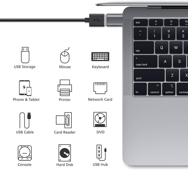 USB C till USB-adapter (2-pack), USB-C till USB 3.0-adapter, USB typ-C till USB, Thunderbolt 3 till USB-honaadapter OTG för MacBook Pro