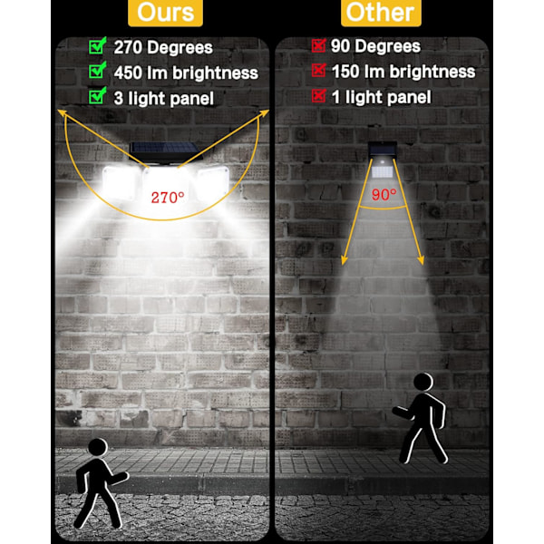 138 LED Aurinkoenergialla Toimiva Ulkovalo, Liiketunnistin Turvavalo 270° Laajalla Kulmalla, 3 Valotilaa, IP65 Vedenkestävä Aurinkoenergialla Toimiva Seinävalo
