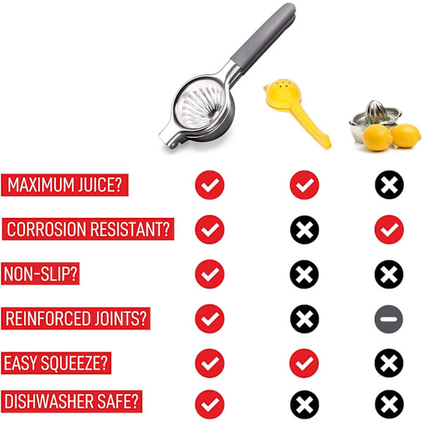 Citronpresser i rustfrit stål - Ergonomisk, manuelt design med skridsikkert greb - Ubesværet håndholdt juicer