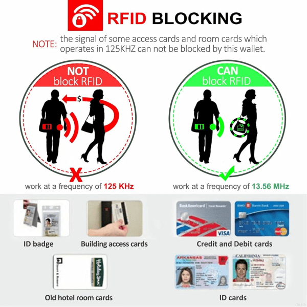 Luottokorttikotelot RFID-esto, aito nahkainen miniluottokorttilompakko, jossa vetoketju