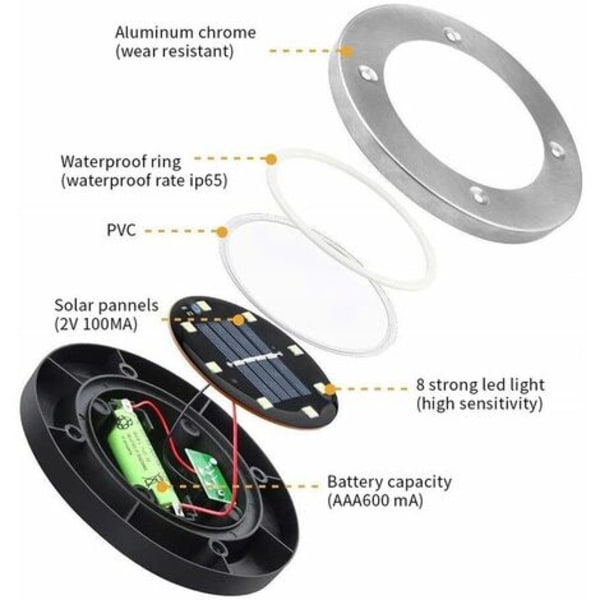 12 stk. - LED-undergrundslys Varme solcellelamper Landskabslys Landskabslys