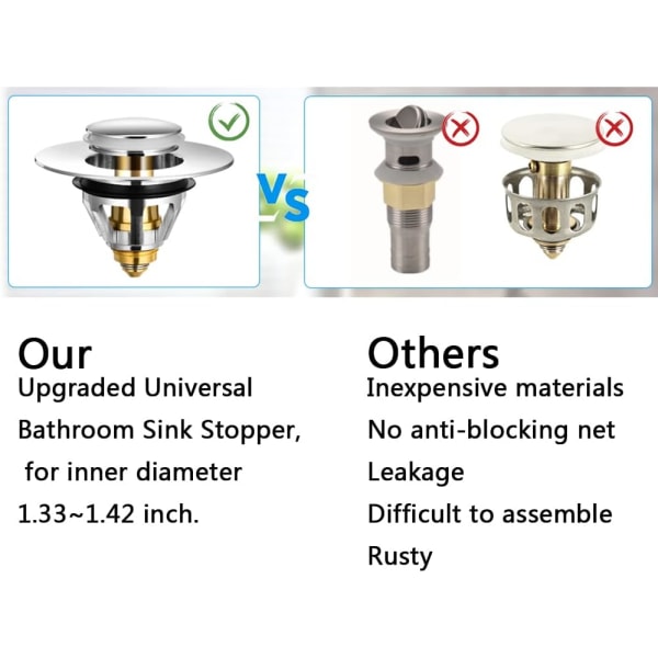 Uppgraderad universal handfatstoppare för badrum, 1,33~1,42” badkarspropp med hårfångare