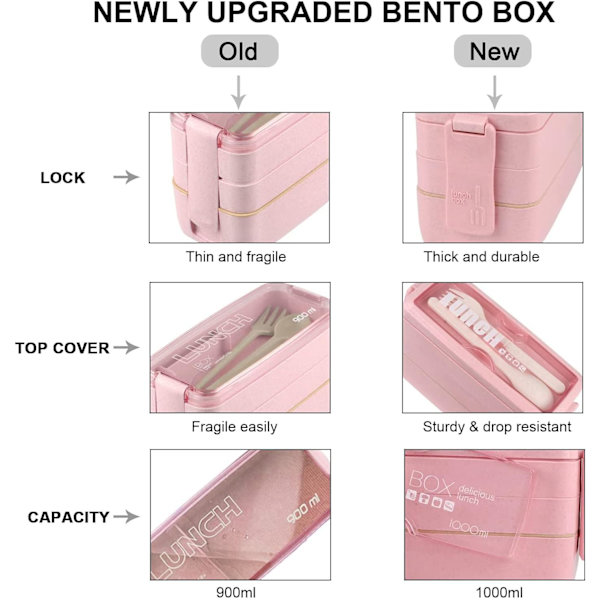Madkasse, Opbevaringsbeholdere, Hvedestrå, Lækagesikker Stakbar Bento Madkasse Måltidspræparering pink