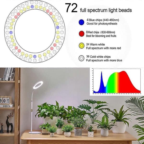 LED Fuld Spektrum Vækstlampe til Indendørsplanter, 72-pæret Panel med Timer og Lysdæmper