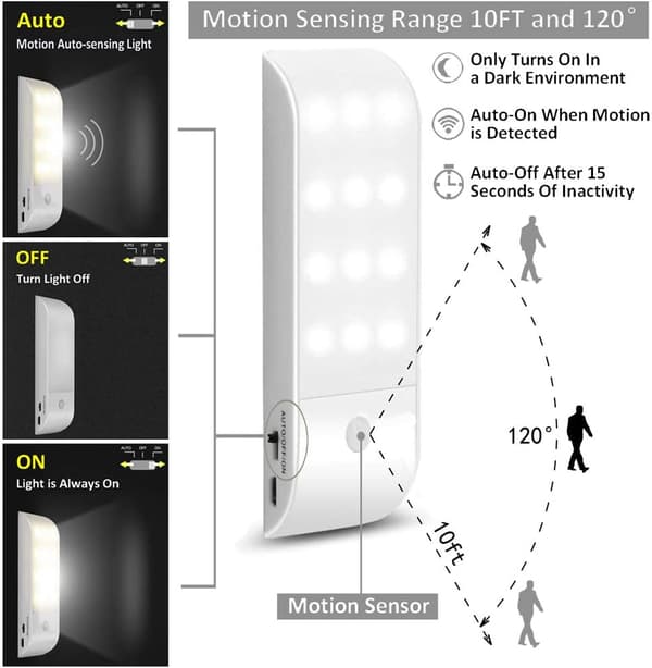 Motion Sensor Night Light, Wardrobe Lamp with USB Rechargeable Battery