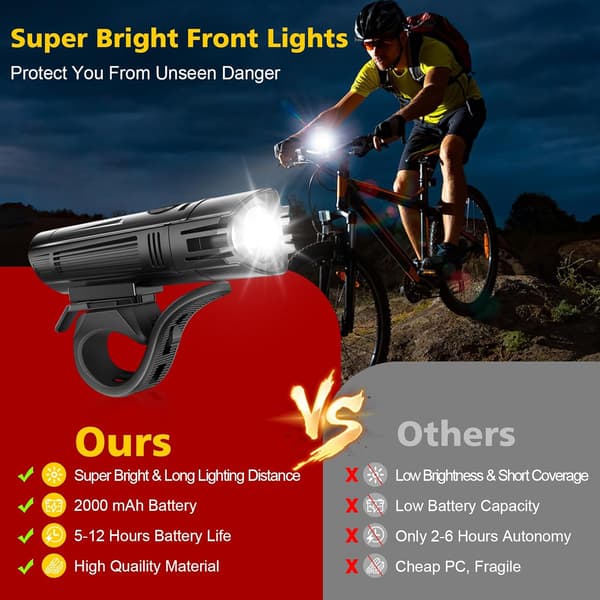 Super Bright Bike Light Set, Powerful LED USB Rechargeable Headlight and Taillight, Waterproof, 4 Light Modes