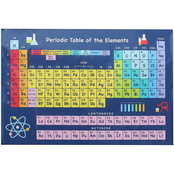 Periodesystem Elementer Vægkunst Videnskabsplakater Periodesystem med rigtige elementer indeni Lærere Naturvidenskab Kemi diagramFarverig60x40cm Colorful 60x40cm