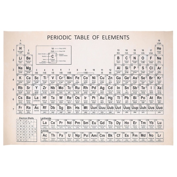 Tapastry Periodic Table The Elements Chart Homeschool Supplies Chemical Table Banner Science PosterB