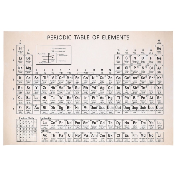 Tapastry Periodiska systemet Elements Chart Hemundervisning Kemiskt bord Banner Science PosterB Beige 60X40CM