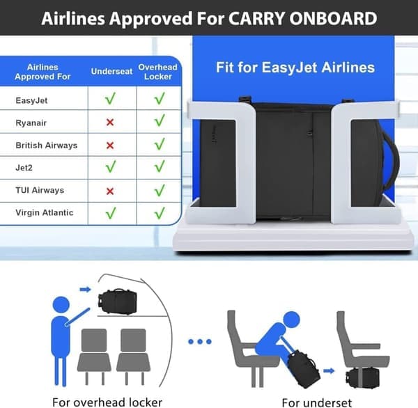 Cabin Baggage / Backpack / Suitcase – Carry-on for Flights, Travel Backpack 45 x 36 x 20 cm