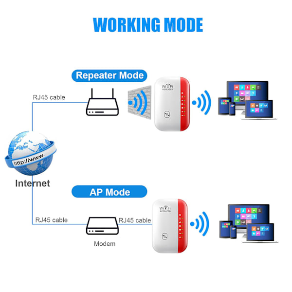 300 Mbps Mini Wifi-förstärkare Wifi-räckviddsförlängare Internetförstärkare Router Trådlös Repeater Amplifier Röd