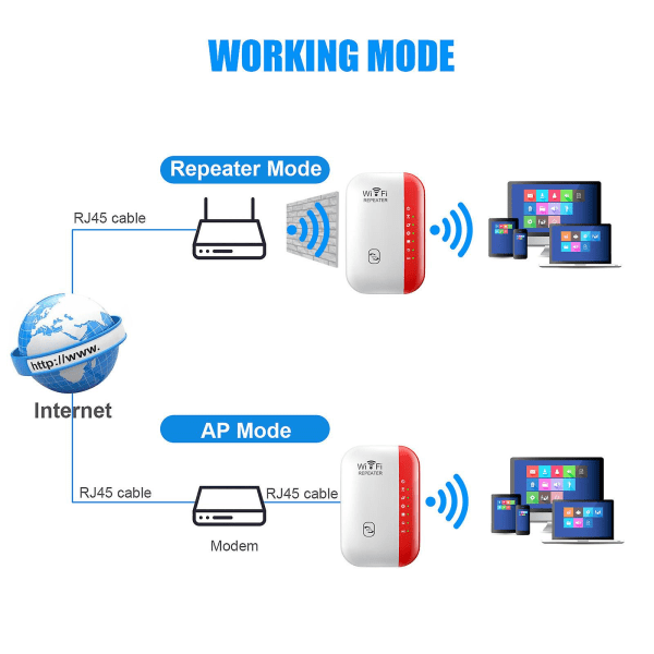 300 Mbps Mini Wifi-vahvistin Wifi-kantaman laajennin Internet-vahvistin Reititin Langaton toistinvahvistin Punainen Red EU