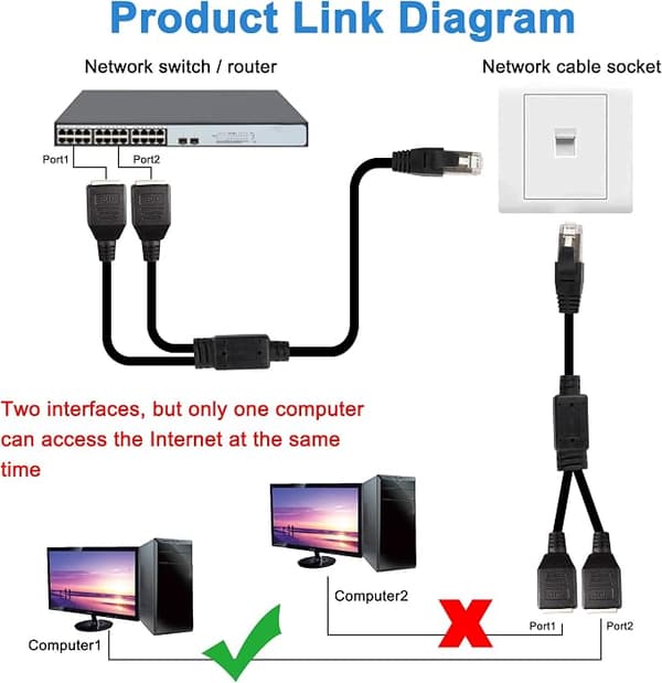 RJ45 Kopplare, RJ45 Ethernet Nätverkssplitter