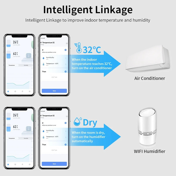 Tuya Smart Wifi Trådlös Länkning Temperatur- och Luftfuktighetssensor Smart Hem med Tid och Datumvisning White