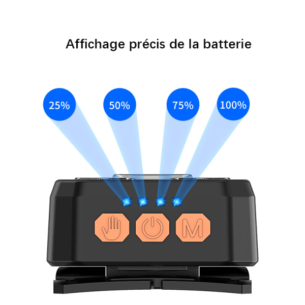 Kraftfuld LED Pandelampe Frontlygte USB Genopladelig 4 Lystilstande Hvidt og Rødt Lys til Fiskeri, Camping, Læsning, Vandreture, Cykling