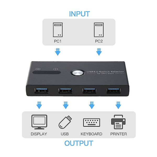 USB 3.0 Switch Vælger KVM Switch Box USB Hub Adapter 4 Porte Ud 2 Ind