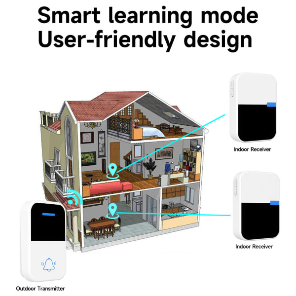 Trådløs Dørklokke med Justerbare Lydstyrkeniveauer Melodier Batteridrevet Minidørklokkeklokkespil og Lydløs Tilstand med LED