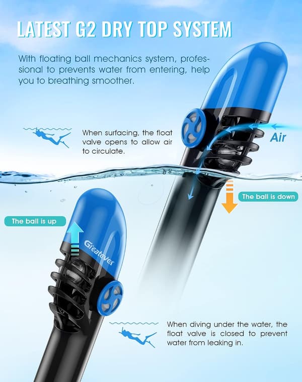 Full Face Snorkel Mask with Latest Dry Top System, Foldable 180 Degree Panoramic View Snorkeling Mask - Blue - L
