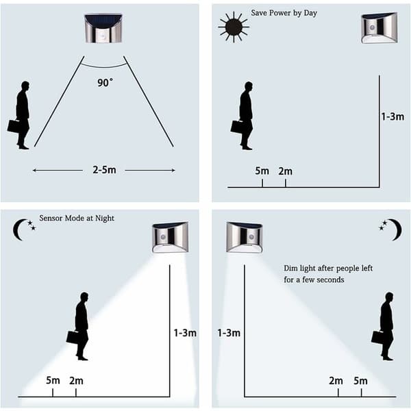 2 stk. LED Solcellelampe til Væg, Have, Terrasse, Hegn, Trappe, Vandtæt