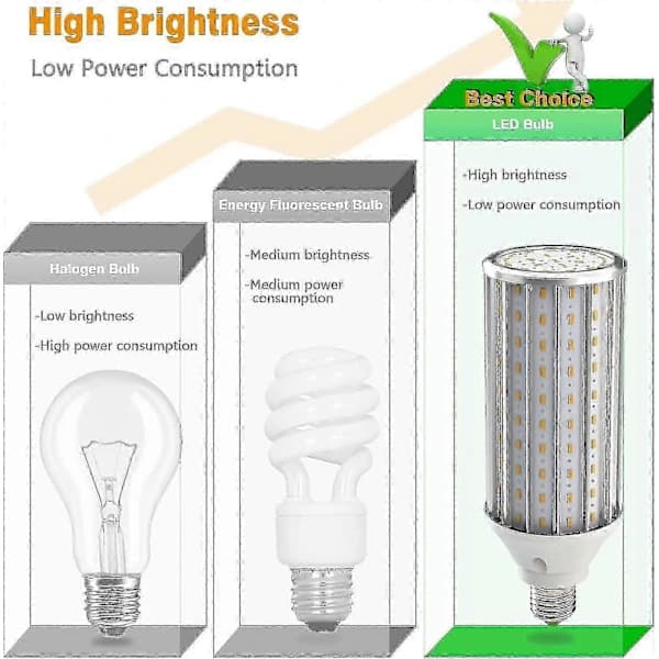 LED-lamput E27 60W 6000K - 5850lm, 160x5730smd Maissilamppu