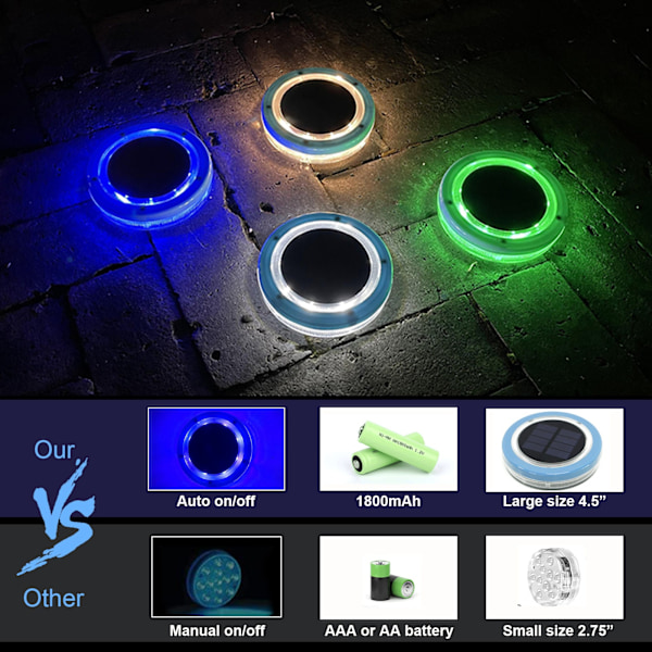 2 st Flytande Solcellslampor för Pool – Vattentät Induktions-LED-lampa (Vitt Ljus)
