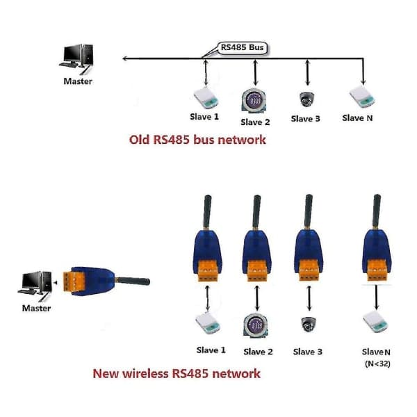 1 pc RS485 Wireless Transmitter/Receiver 20dbm 433mhz Transmitter and Receiver VHF/UHF Radio Modem for Smart-hao