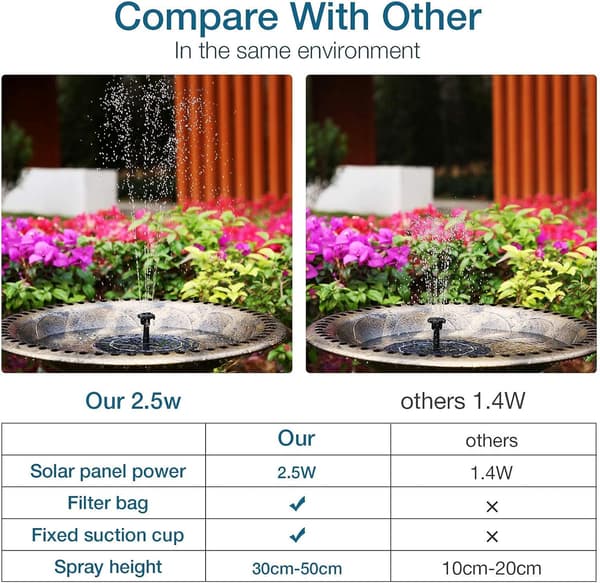 2,5W solfontän med solpaneler, flytande fontänpump
