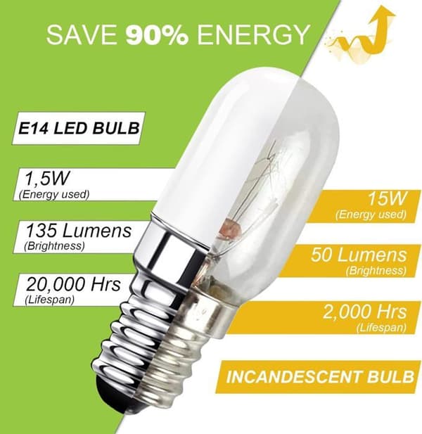 E14 LED Kylskåpslampa, 2W Motsvarande 15W, Varmvit 3000K, Ej Dimbar, 2-pack