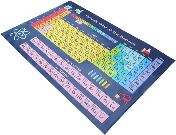 Chemistry Periodic Table Poster 1-40 Wall Decor Educational Science Poster