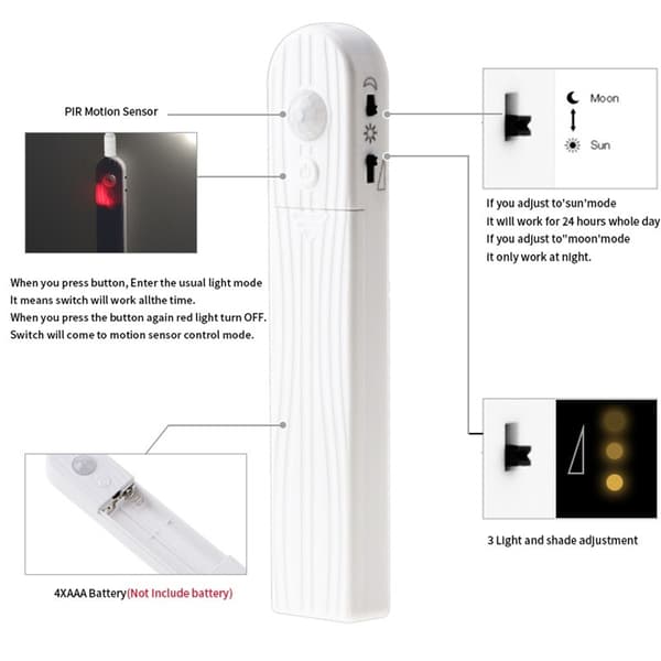 1M 2M 3M Wireless Motion Sensor LED Strip Battery Powered Night Light Under Bed Lamp for Wardrobe Cabinet Stairs Hallway 0.1 0.1
