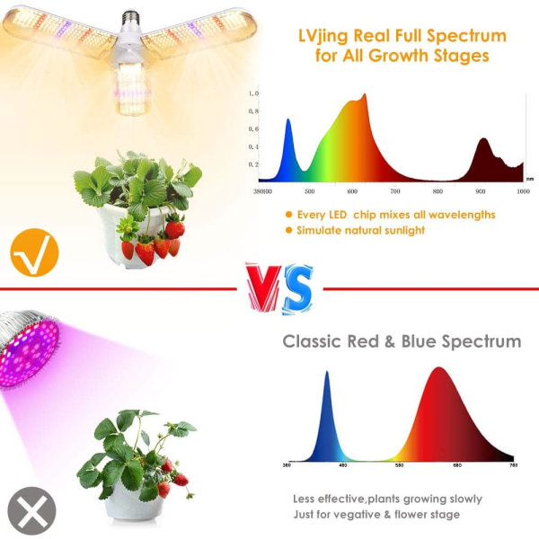 150W LED Vækstlys Pære med 414 Fuldspektrum Bøjbare Solformede Vækstlys, Velegnet til Indendørs Planter, Grøntsager, Drivhuse