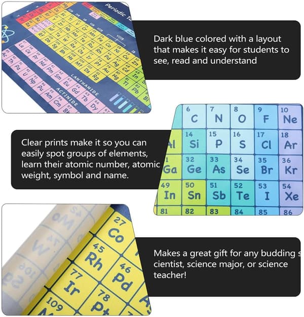 Chemistry Periodic Table Poster 1-40 Wall Decor Educational Science Poster