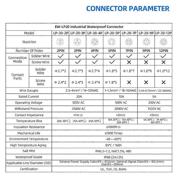 Industrial Waterproof Connector IP68 Quick Connect Circular Connector Anti-Interference Shell Connector (4 Pin)