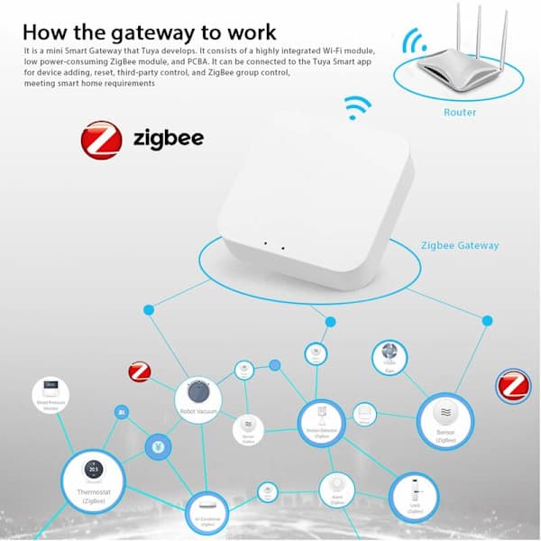 Smart Wireless ZigBee Gateway, Tuya ZigBee Smart Gateway Hub, Smart Life APP Wireless Remote Control, for All Tuya ZigBee 3.0 Smart Products, Tuya S