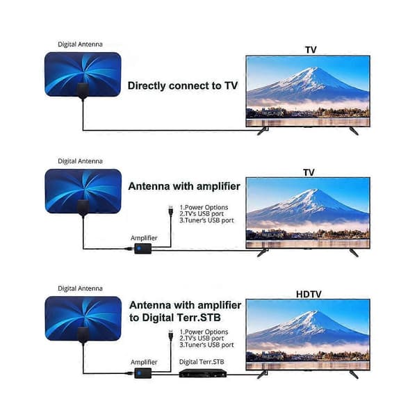 Indendørs digital HD TV-antenne, digital TV-antenne, mini HDTV-antenne, DVB-T2 ATSC-antenne