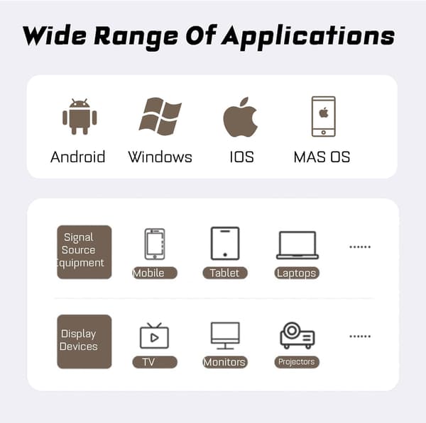 Display Dongle Adapter, 1080P HD Mini Video Mirroring Dongle Receiver