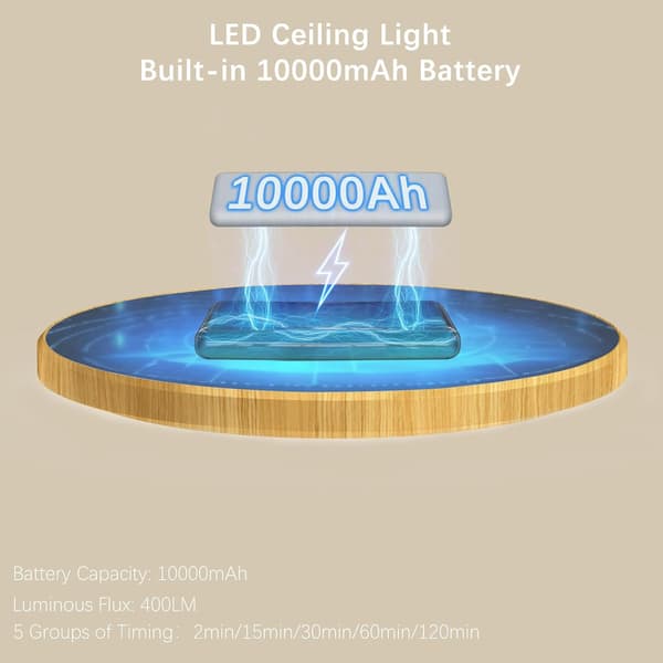 Battery-powered LED ceiling light with automatic motion sensor, smart body sensor ceiling lights, motion-detecting magnetic ceiling light