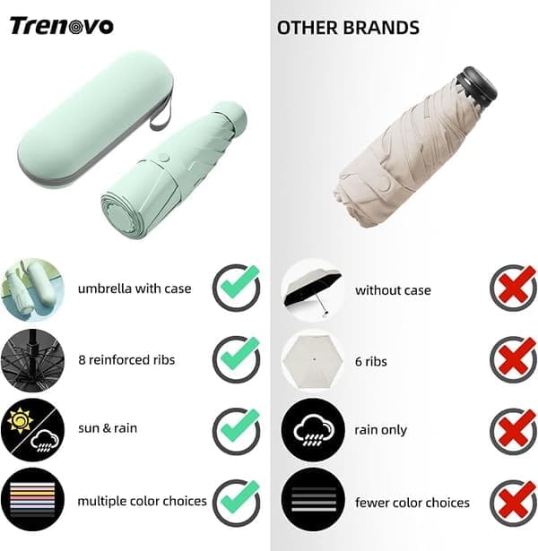 Travel Umbrella - Mini Foldable Compact Umbrella with Case, 8 Ribs Lightweight Portable Umbrella